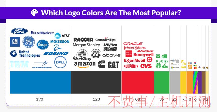 Which Logo Colors Are The Most Popular?