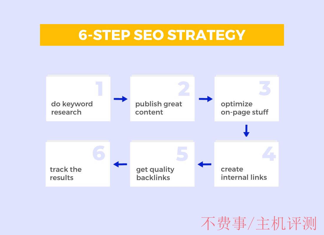 6-step-strategy