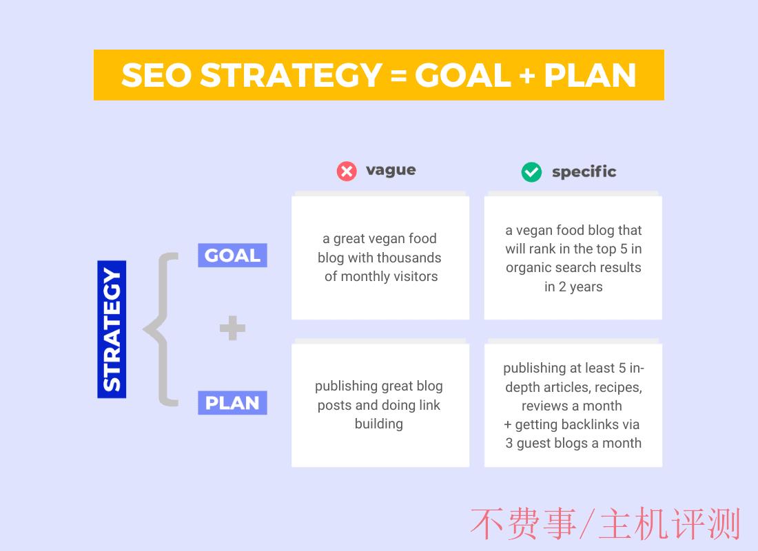 strategy-goal-plan